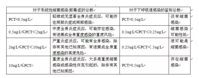 脓毒血症鉴别诊断模板图片