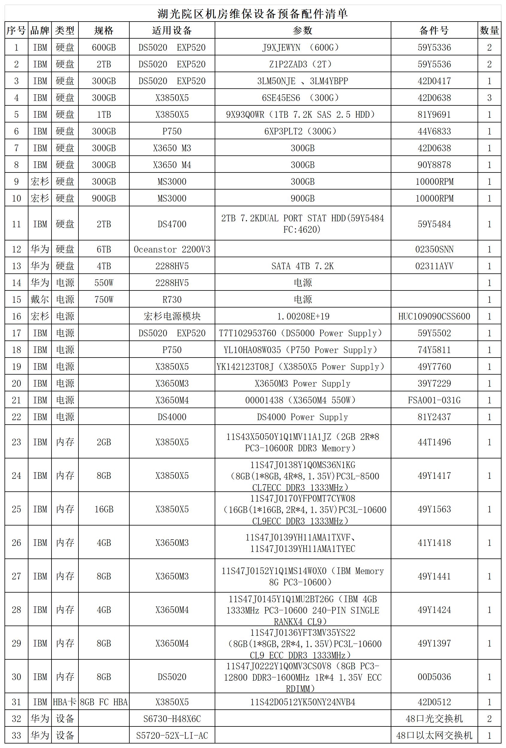 工作簿1_Sheet3.jpg/